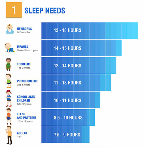 Sleep Apnea And Weight Gain